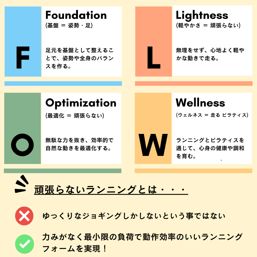 多摩湖のランニングクラブ